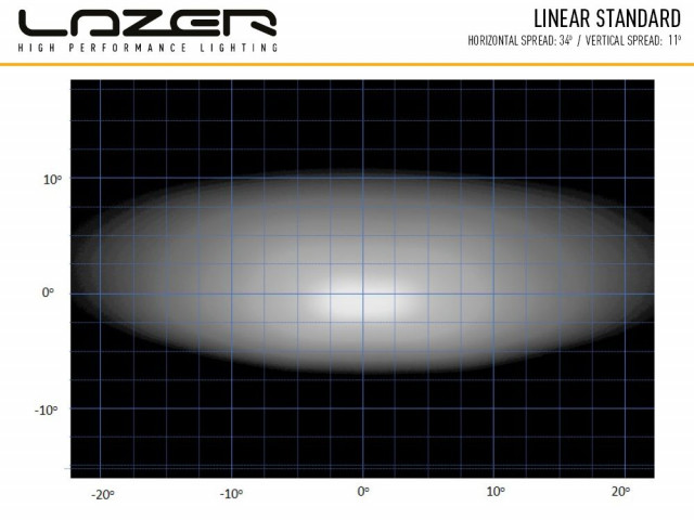 Koupit Lazer Linear 6