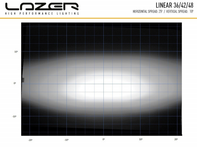 Koupit Lazer Linear 36