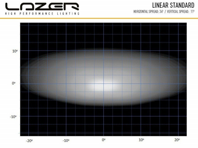 Koupit Lazer Linear 12