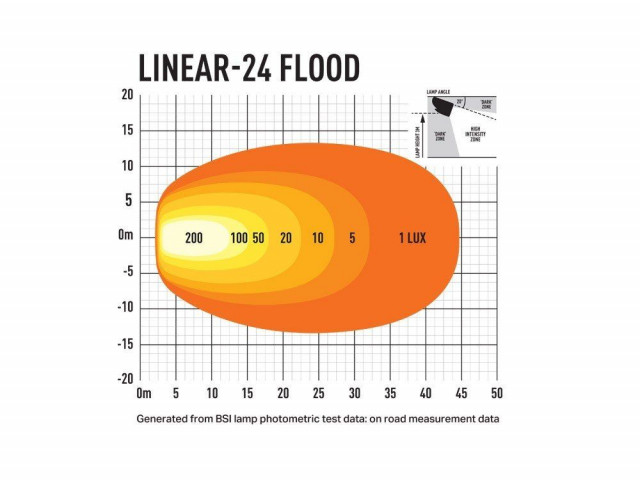 Koupit Lazer Linear 24 Flood