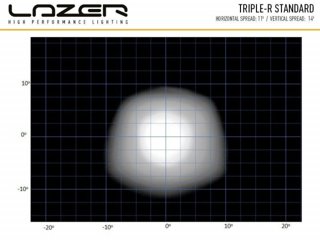 Koupit Lazer Triple-R 750 GEN1