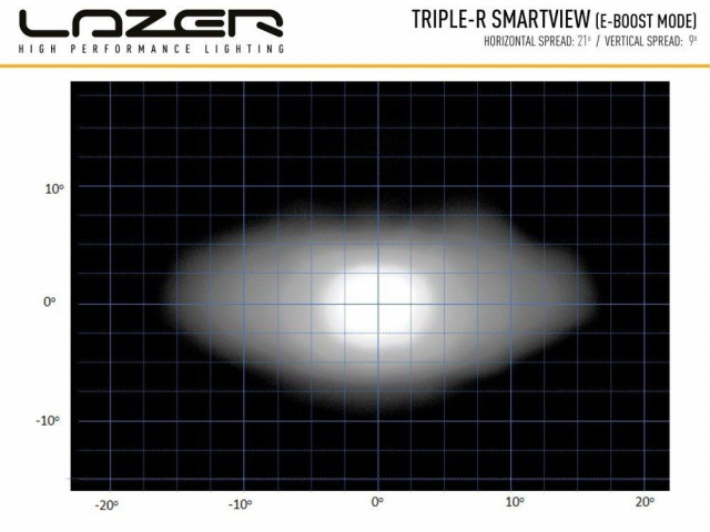 Koupit Lazer Triple-R 1250 Smartview