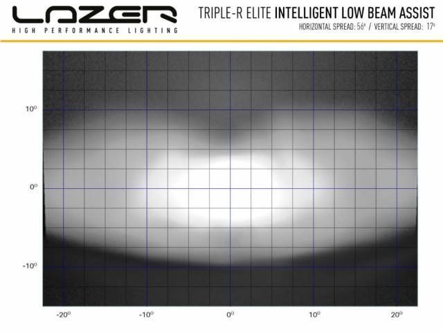 Koupit Lazer Triple-R 1250 Elite s I-LBA