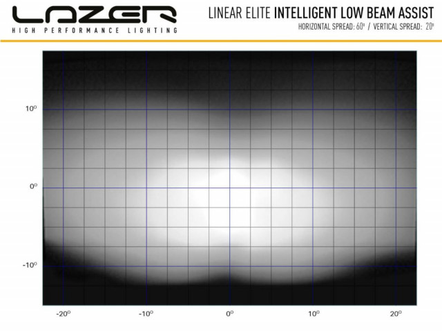Koupit Lazer Linear 18 Elite s I-LBA