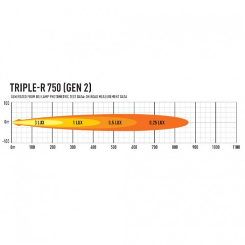 Koupit Lazer Triple-R 750