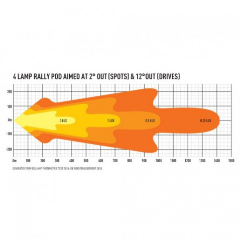 Koupit 4-Way Rally Lamp Pod (excl Lights) - for Fiesta R5 MKII